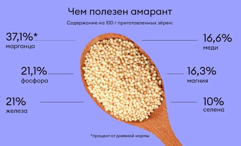 Статья «Что такое амарант и чем он полезен» опубликована в журнале ВкусВилла «ЩИ»